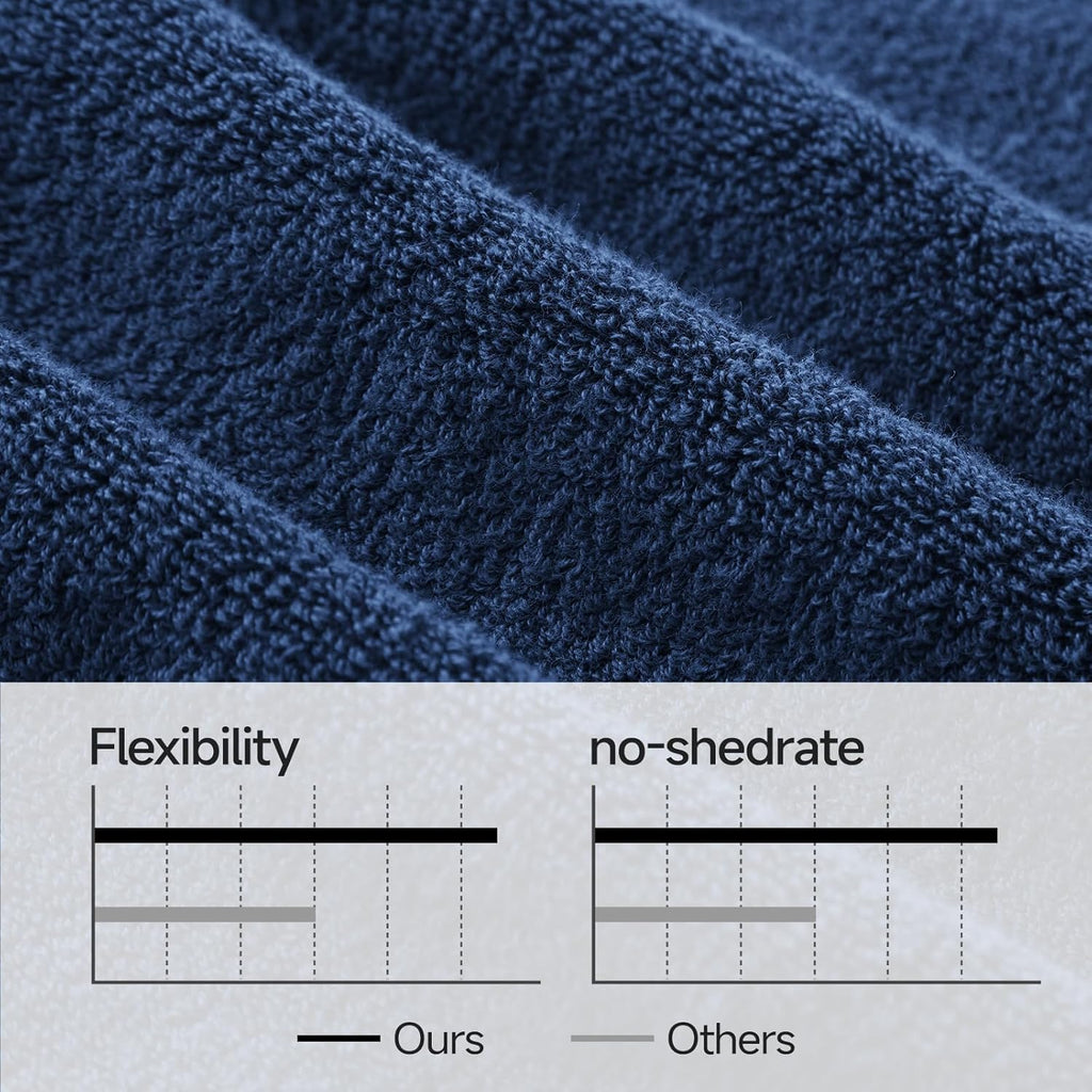 REDKISS Luxury Bath Towel Set - 8 Piece 100% Cotton Quick-Dry Towels for Spa & Gym | Blue