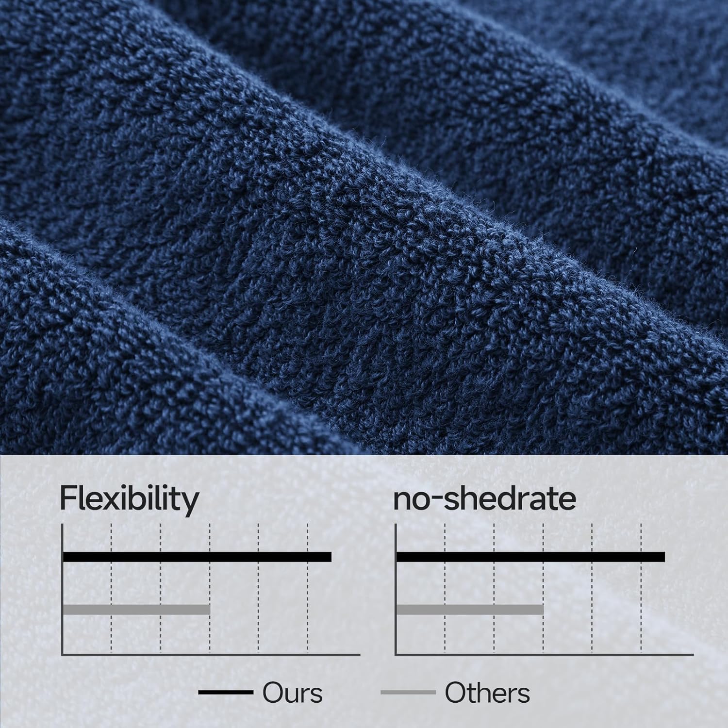 REDKISS Luxury Bath Towel Set - 8 Piece 100% Cotton Quick-Dry Towels for Spa & Gym | Blue