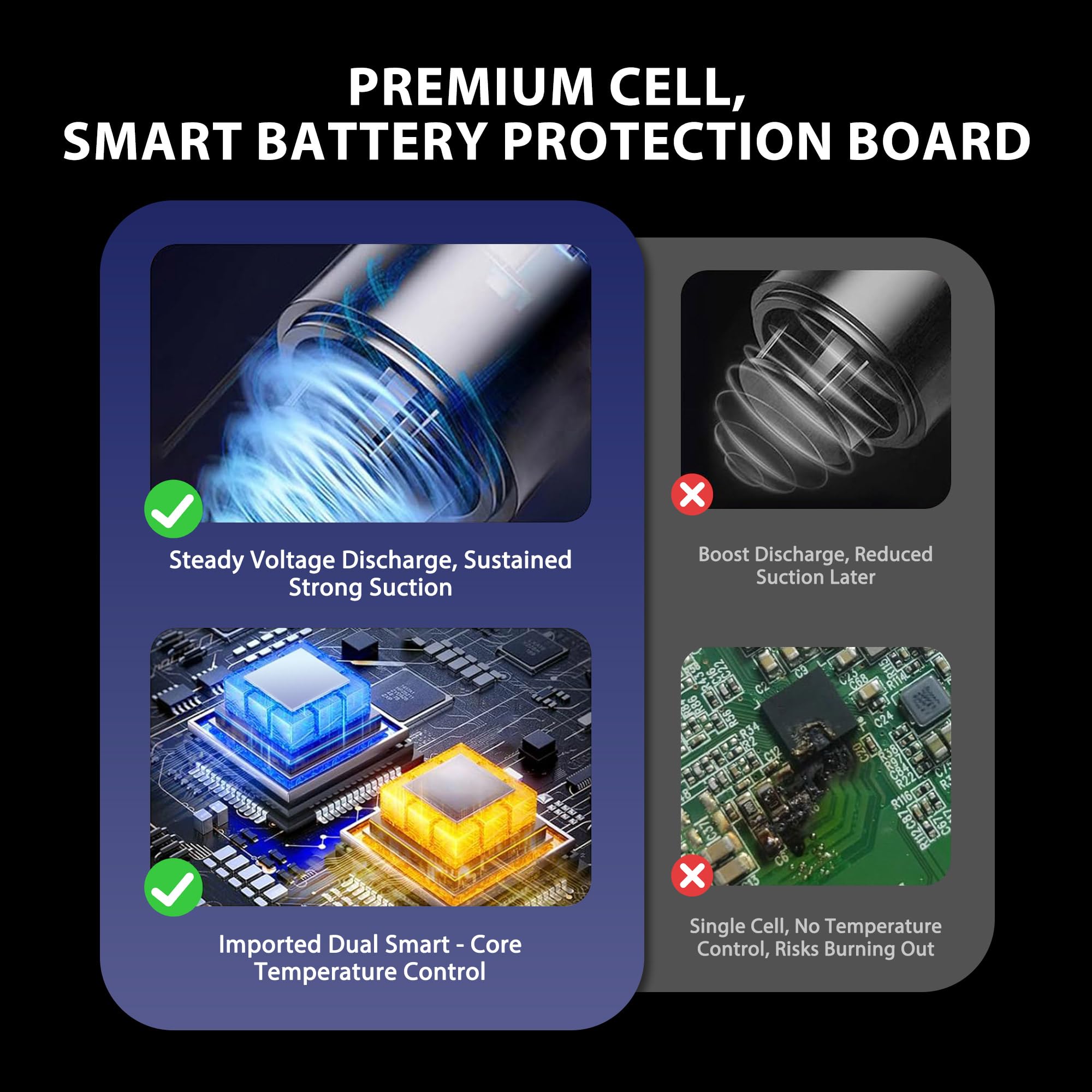 CACITY V12 Battery Compatible with Dyson V12 Detect Series | 4000mAh fit for V12 SV20 SV26 SV30 SV34 SV35 SV46 Vacuum Cleaner (Not for V11 SV12) 965470-01 394167-1 386706-85