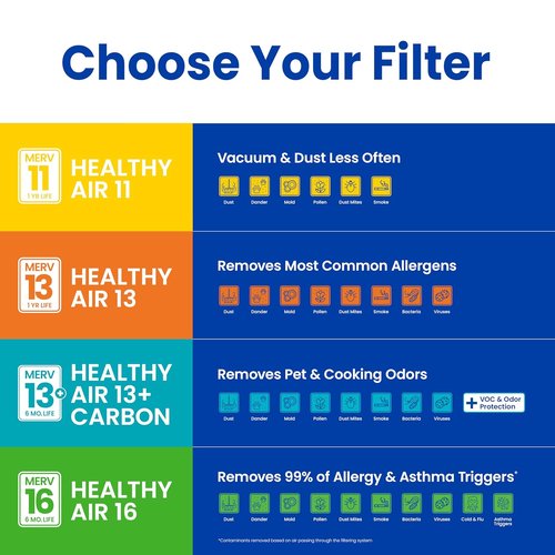 AprilAire 313 Replacement Filter - MERV 13 Whole House Air Purifier Filter, 20x20x4 (Single Pack)