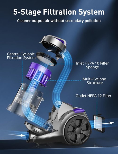 Aspiron 1700W Bagless Canister Vacuum Cleaner - Multi-Cyclonic Filtration & HEPA Filters | Purple, 3.5QT Dust Cup