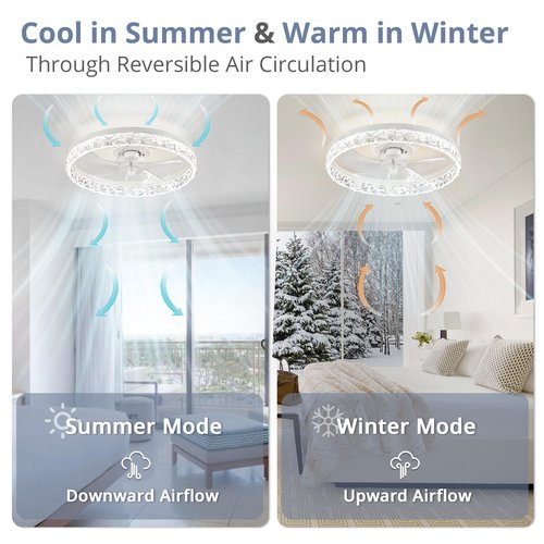 LEDIARY 20" Modern Ceiling Fans with Lights and Remote, Dimmable Low Profile Ceiling Fan, Flush Mount Ceiling Fan, Stepless Color Temperature Change and 6 Speeds - White