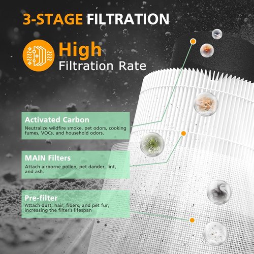 LEVOIT Core 300 Replacement Filter - 3-in-1 Activated Carbon, 2 Pack - Compatible with Core 300 Models