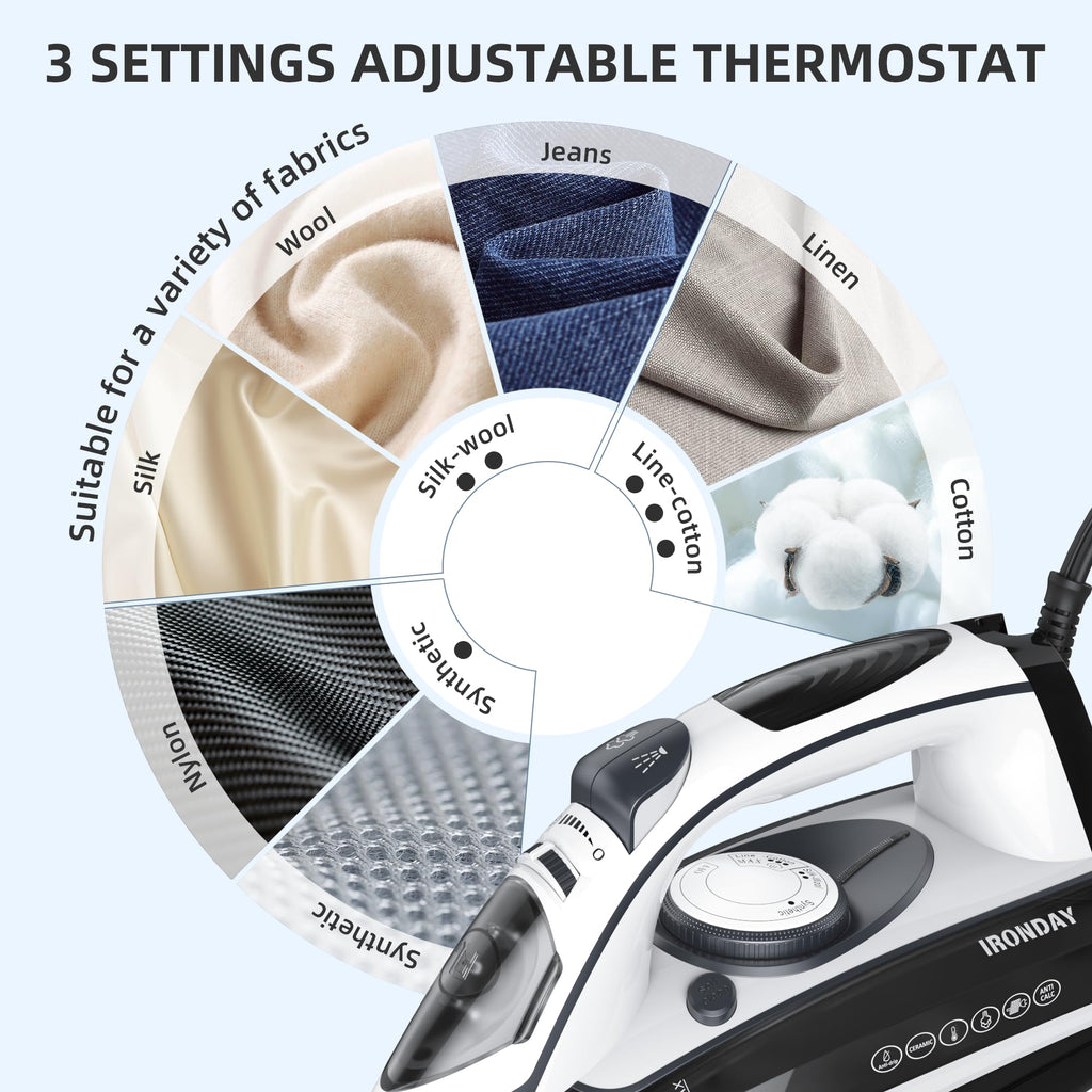 IRONDAY 1700W Steam Iron for Clothes 20s Fast Heat-up, Non-Stick Ceramic Soleplate, 14.07oz Large Water Tank, Auto-Off, Burst Steam, Self-Cleaning, roning Clothes for Home