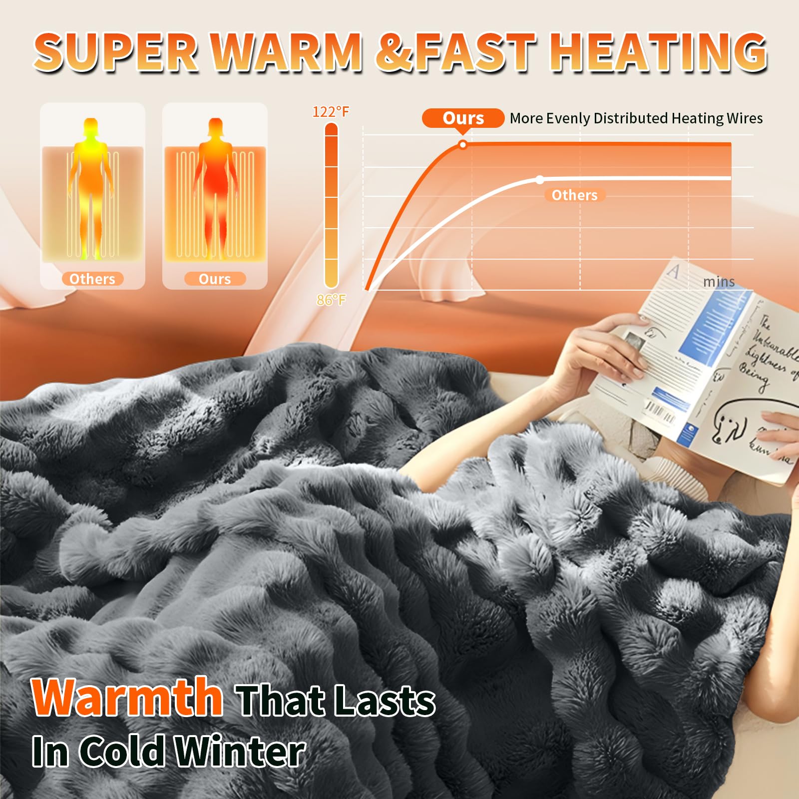 Electric Heated Blanket Throw - 50"x60" Heating Blanket Throw House Warming Gifts New Home, Ultra Soft Warm Flannel Sherpa Fast Heat,8 Heat Level 10 Hours Auto-Off ETL Certified Grey