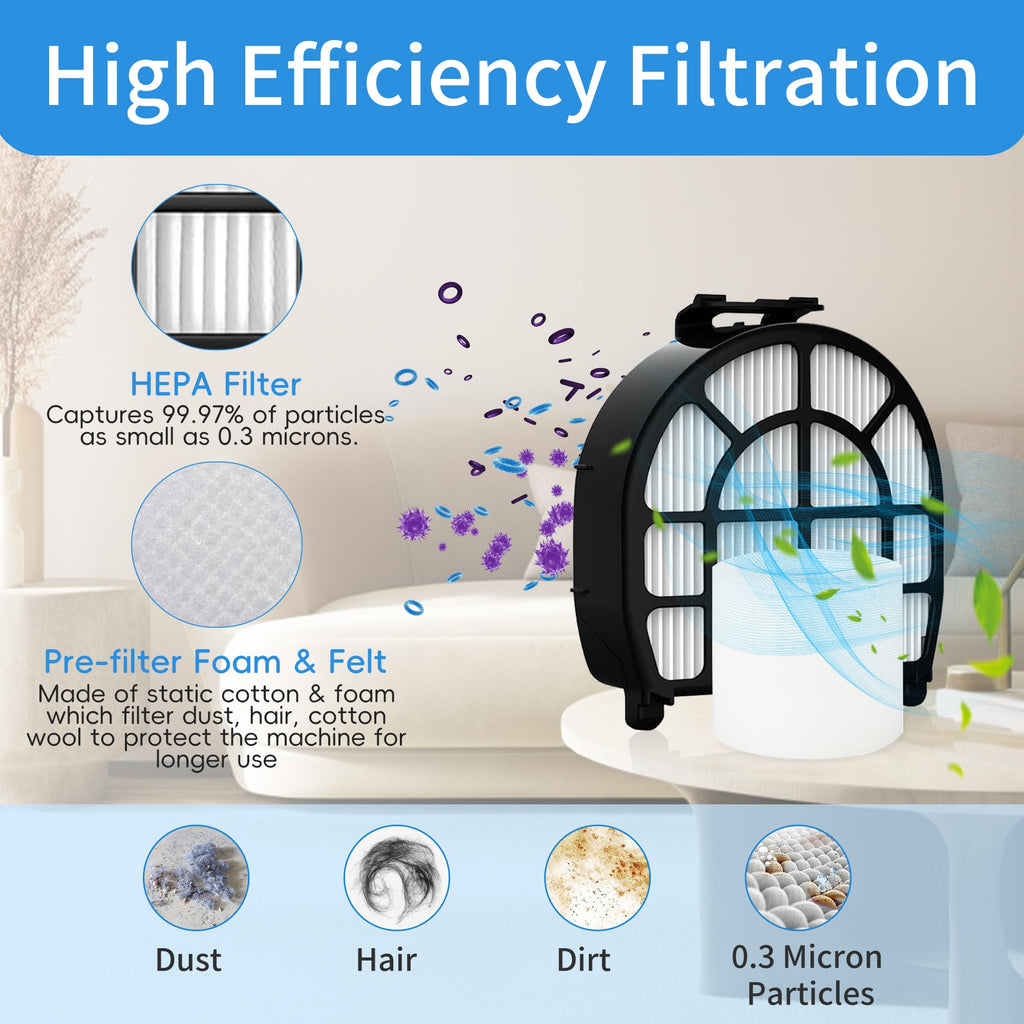 Amyehouse Brush Roller Foam Hepa Felt Filters Compatible with Shark LZ600 LZ601 LZ602 LZ602C APEX UpLight Lift-Away DuoClean Vacuum Cleaner # XFFLZ600 & XHFFC600