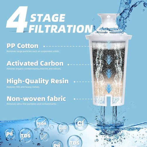 Brita 3-Pack Water Filter Replacement - BPA-Free Filters for Classic Pitchers & Dispensers