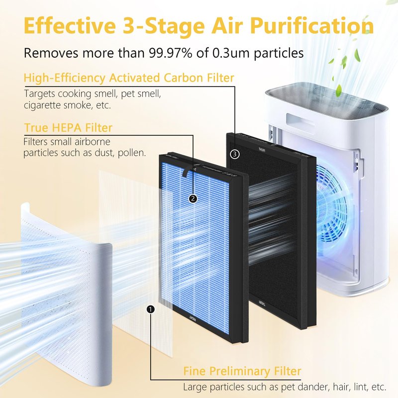 4 Pack HAP603 Replacement Filter Compatible with ECOSELF HAP603/ HAP603WF Air Purifier, 3-Stage Filtration, H13 True HEPA Filter, # RFHAP603, Blue