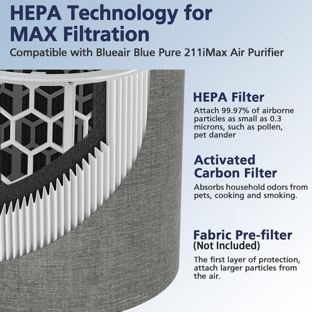 211i Max Replacement Filter Compatible with Blue Pure 211i Max Air Purifier, HEPA and Activated Carbon Replacement Filter, 1 Pack