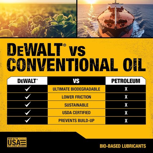 DEWALT Hedge Trimmer Oil - Eco-Friendly Biodegradable Lubricant for High-Speed Blades - 8 oz