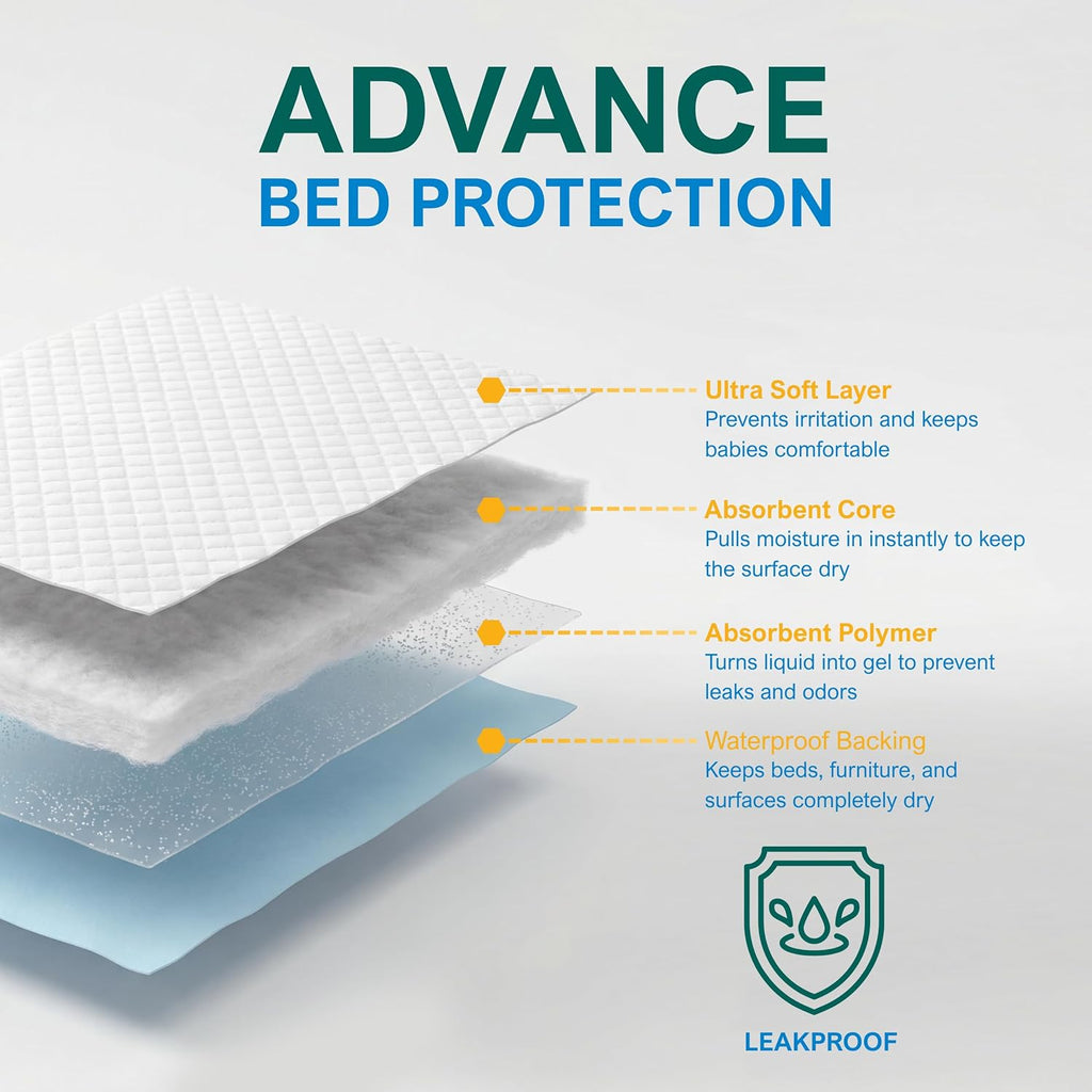 Medpride Disposable Underpads - Super Absorbent Incontinence Pads | 17'' x 24'' (100-Count) for Kids, Adults, Pets