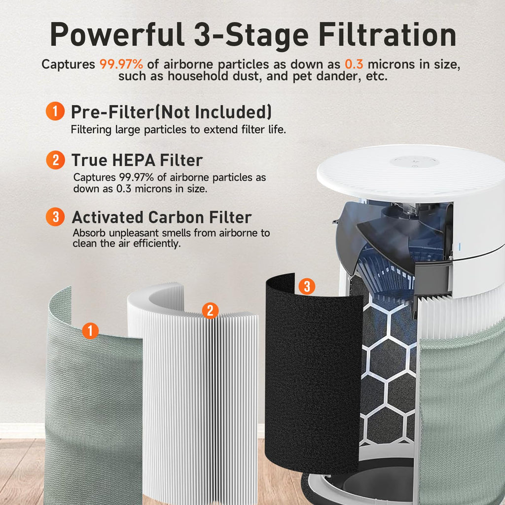 APRIL-FLOWER 411i & 411a Max Replacement Filter Compatible with Blue Pure 411i & 411a Max Air Puri-Fier, 2 Pack Blue Pure 411i Max F4MAX Particle and Activated Carbon Filter