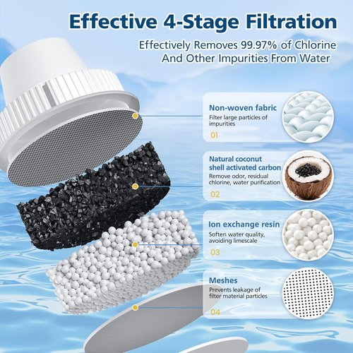 Brita® Water Filter Replacement - 6 Pack, BPA-Free & NSF Certified for Classic OB03, Mavea® 107007, UltraMax