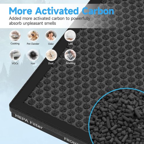 AP300 Replacement Filter Compatible with DBFIT AP300 Air Purifier, 3-Stage Double-Sided Filters for Home Large Room up to 3000sq.ft with Washable Pre-filter, 2 Pack