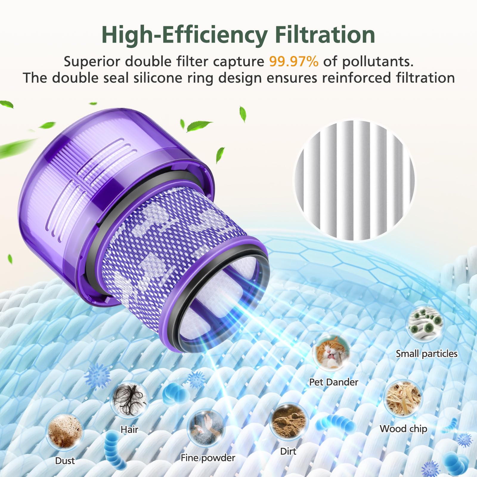 Outsize Replacement Filter Compatible with Dyson V11 Outsize, V11 Outsize Origin, Outsize,Outsize Plus, Outsize+, Outsize Absolute+, SV16, SV29 Vacuum Cleaner, Compare to Part 970422-01, 3 Pack