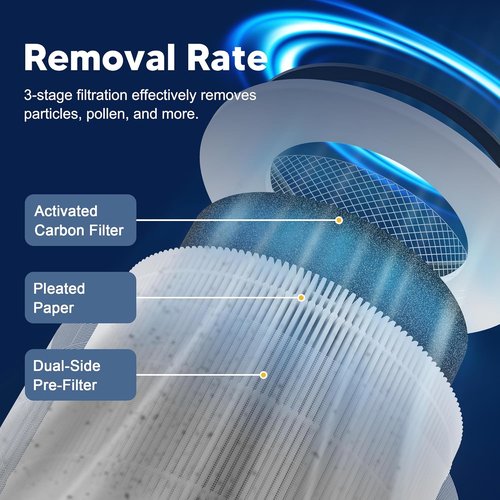 240 Replacement Filter - 3-in-1 High-Efficiency Air Purifier Filter with Activated Carbon | 2 Pack, White
