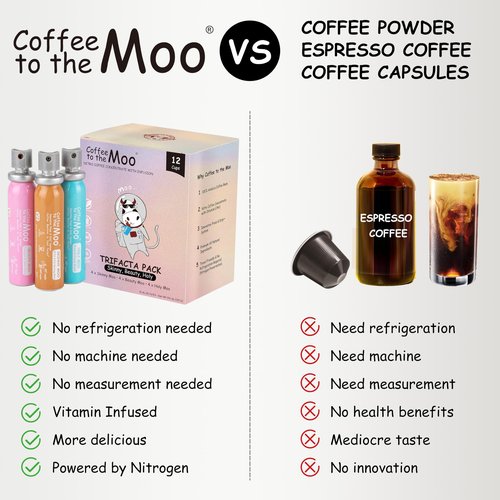 Coffee to the Moo Nitro Cold Brew Coffee Concentrate - Mix Pack (KETO, Collagen & Mushroom Coffee) | Instant Iced or Hot | Pocket/Purse Sized, Travel & Gifts Friendly | Makes 12 Cups