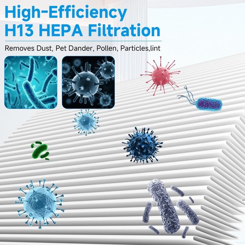 2-Pack Blue Pure 211i Max Replacement Filter Compatible with Blueair 211i Max Air Purifier, 3-IN-1 Ture H13 HEPA & Activated Carbon Replacement Filter, Compared part #F2MAX