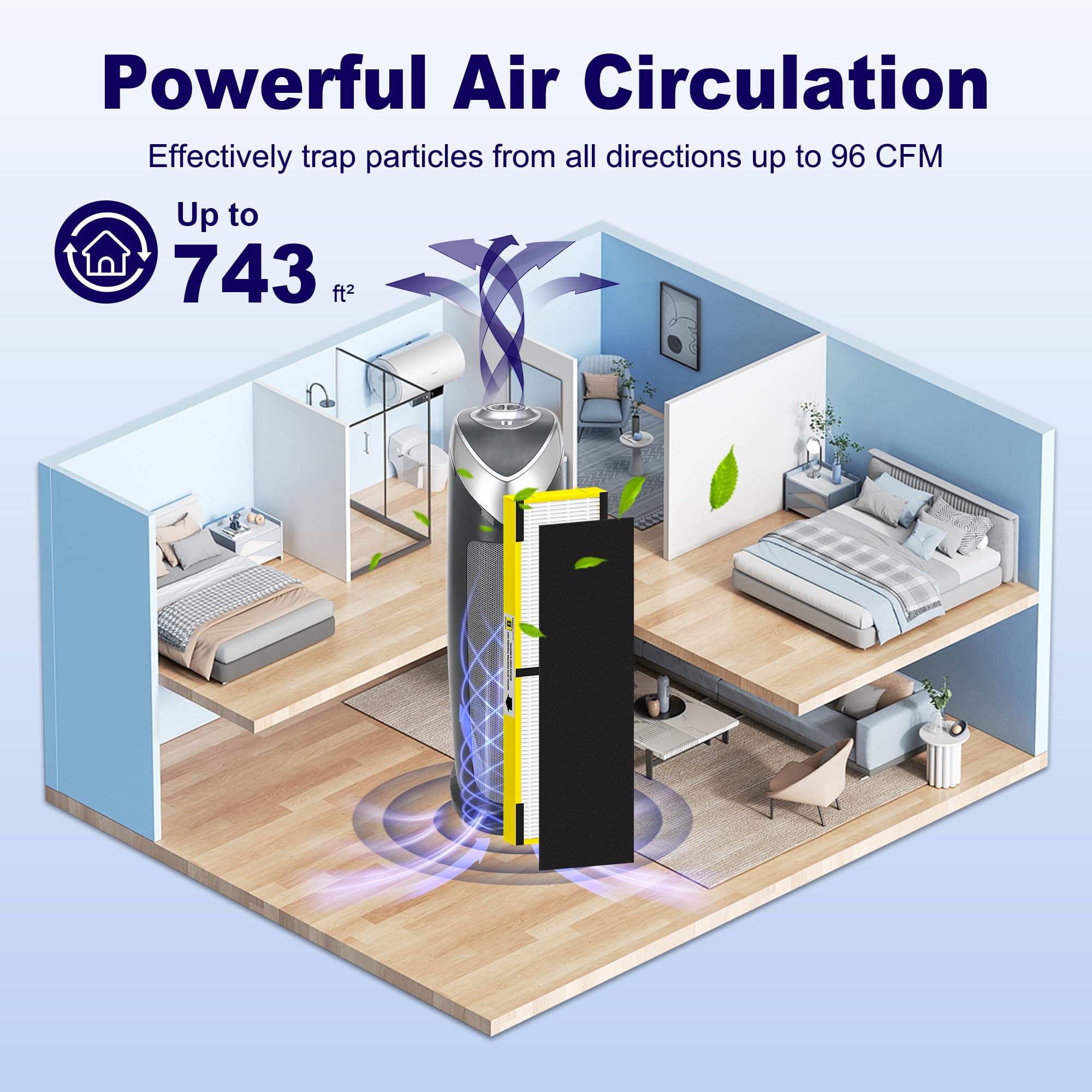 PETOX 4 Pack FLT4825 Filter B Replacement Compatible with G-Guardian Air Purifier AC4825 AC4825E AC4825W AC4850 AC4300 AC4800 AC4900, 4 Filters & 8 Carbon Pre-Filters, Yellow