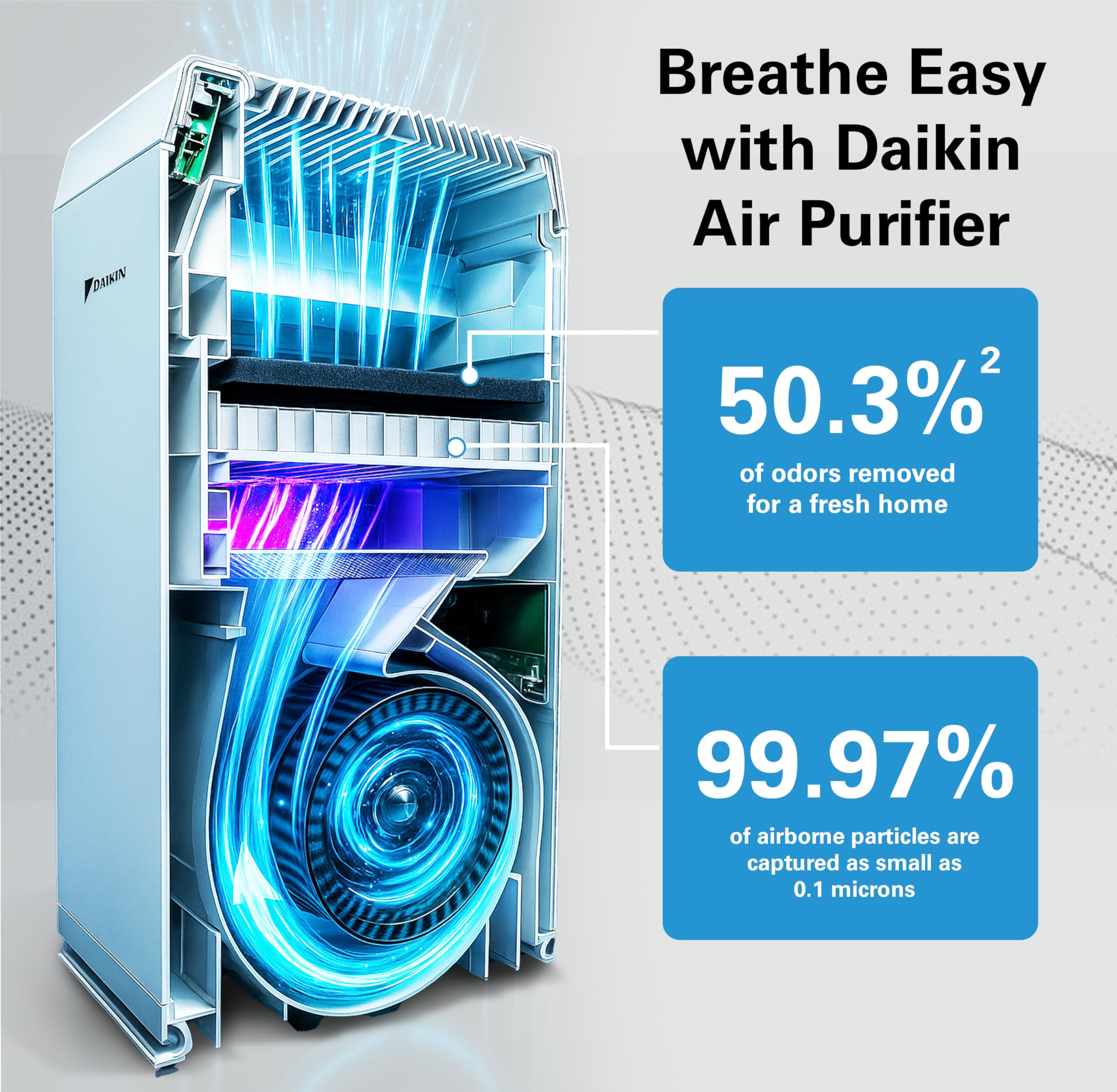 Daikin MCB50YSAU Room Air Purifier for Home, HEPA, Activated Carbon, Pre-Filter and UVC LED Light, Zero Ozone Product, CARB Certified, 10.5 x 10.5 x 19.5 in