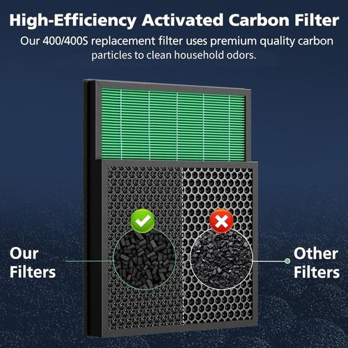 400/400S Filter Replacement Compatible with Coway AIRMEGA Max2 400 400S 400(G) 400S(G) Air Purifier, Max2 Green Filter and Activated Carbon Filter Set, AP-2015-FP, 2 Set