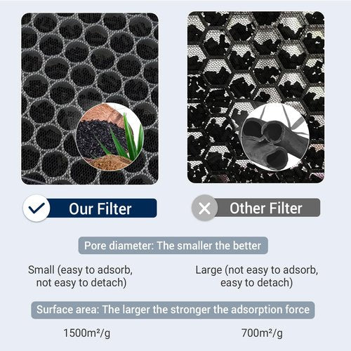 Facecool Classic 400 Series Replacement Filter Compatible with Blueair Classic 480i, 405, 403, 402, 410, 450E, 455EB, 3-in-1 H13 True HEPA and Carbon Filter [Upgraded]