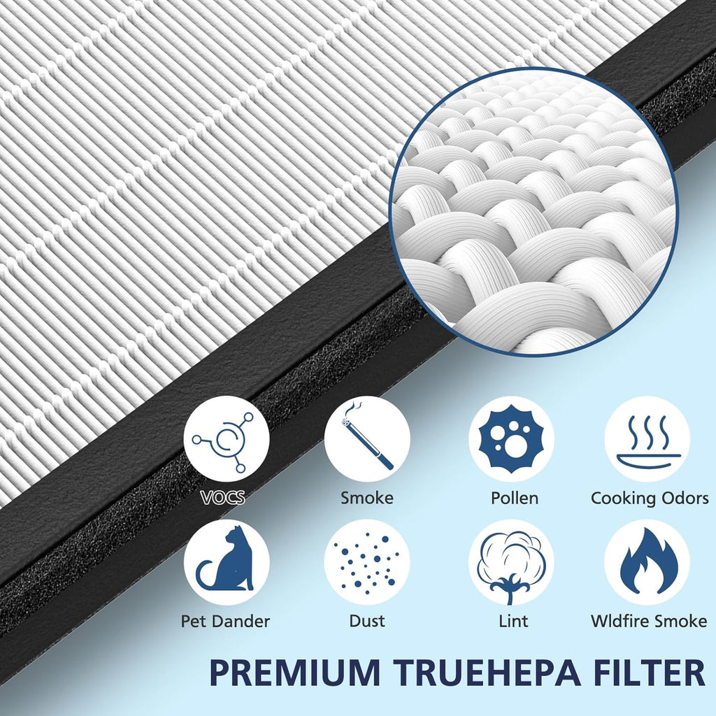 VEVA HEPA Replacement Filter - 2 HEPA & 8 Activated Carbon Pre-Filters | 2+ Year Supply for Air Purifier