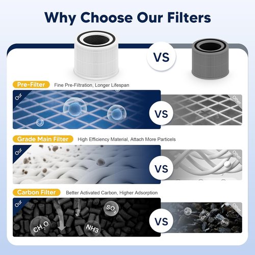 240 Replacement Filter - 3-in-1 High-Efficiency Air Purifier Filter with Activated Carbon | 2 Pack, White