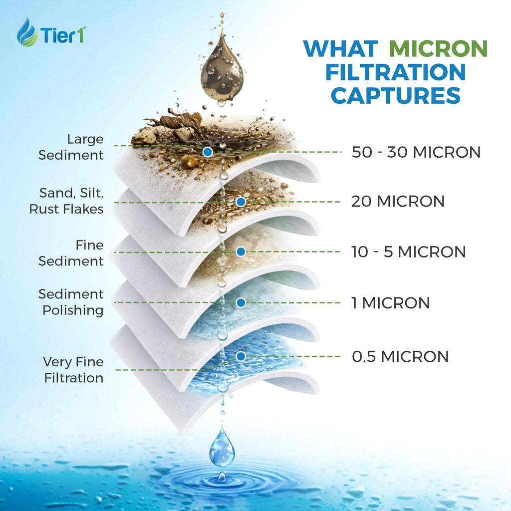 Tier1 5 Micron 20x4.5 Water Filter | Spun Wound Polypropylene Whole House Sediment Pre-Filter Cartridge | Replacement for Pentek DGD-5005-20, SDC-45-2005 | 4.5 x 20 Water Filter Cartridge (3-Pack)