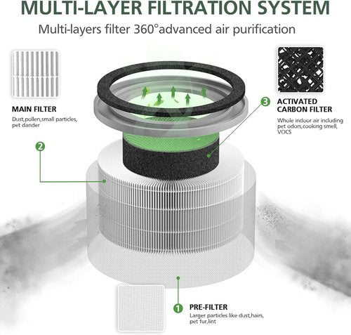 LEVOIT Vista 200 Replacement Filter - Multi-Layer Air Purifier Filter, 2 Pack