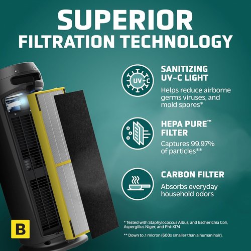 GermGuardian 4-in-1 HEPA Air Purifier - Large Room Coverage Up to 743 Sq. Ft. | UV-C Light & Odor Reduction