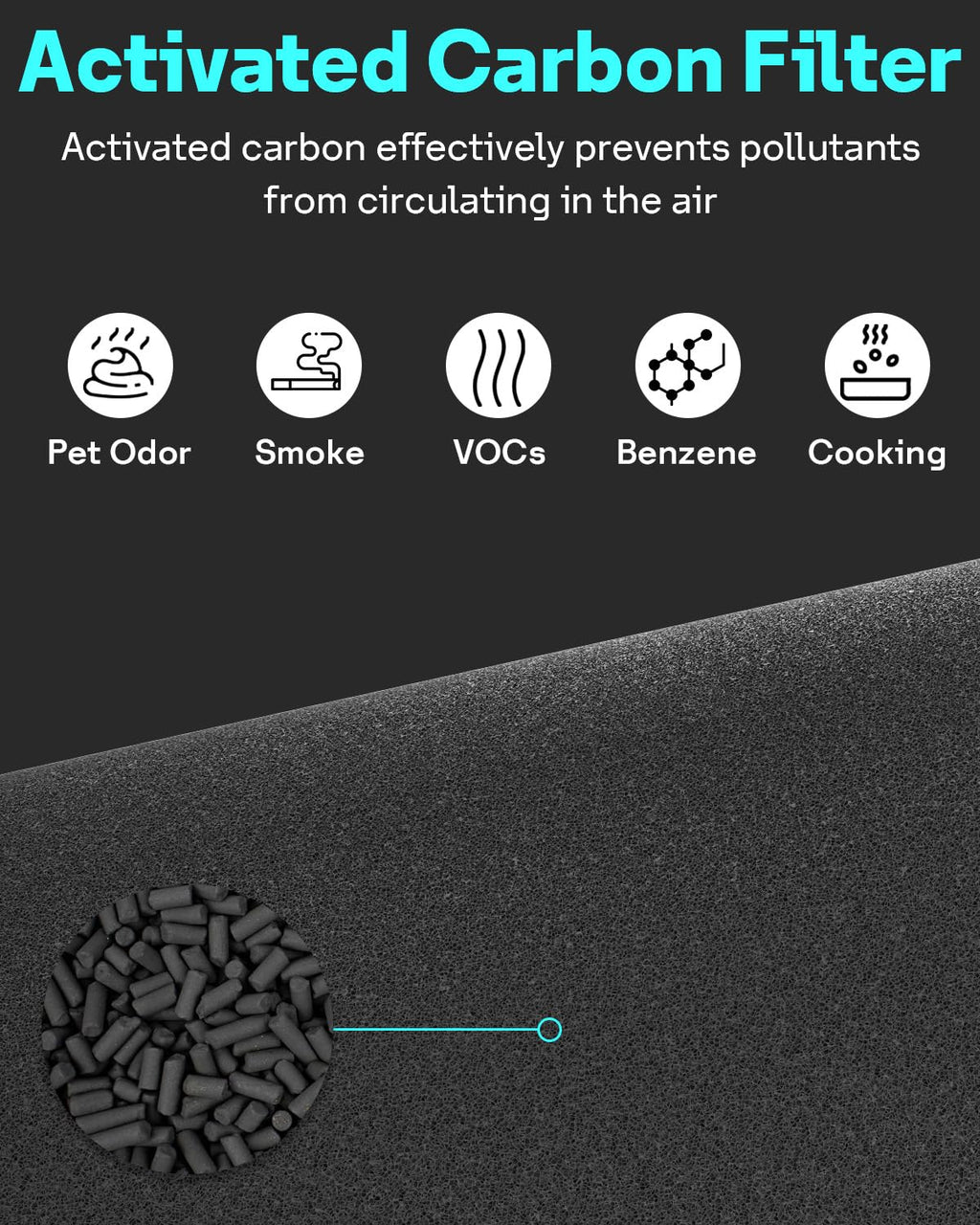 Leemone Blue Pure 311i Max AllergenBlock Replacement Filter Compatible with Blue Pure 311i Max Air Purifier, Activated Carbon Filter,2 Pack