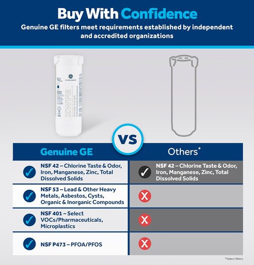 GE XWFE Water Filter - Genuine Replacement for Lead & Sulfur Reduction | Certified Purity, 1 Pack