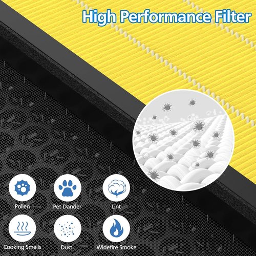 LEVOIT Vital 100S Air Purifier Replacement Filter - 3-in-1 HEPA & Activated Carbon | 2 Pack, Yellow