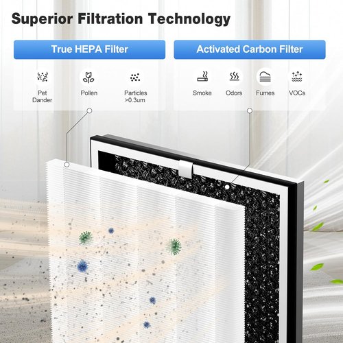KNKA Air Purifier Replacement Filter - 2-Pack HEPA & Activated Carbon Filters for APH4000 | Captures Allergens & Odors