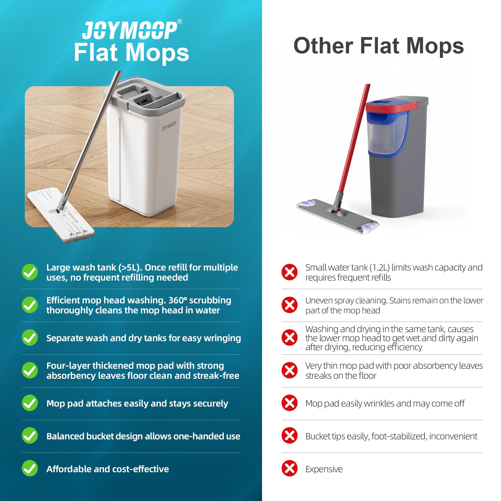 JOYMOOP Microfiber Flat Mop and Bucket System, Mops for Floor Cleaning and Wall Cleaner, Hardwood, Tile, Laminate, Vinyl Floors, Smooth Walls, and Glass Windows - 50" Flat Mop+1 Microfiber Pad[White]