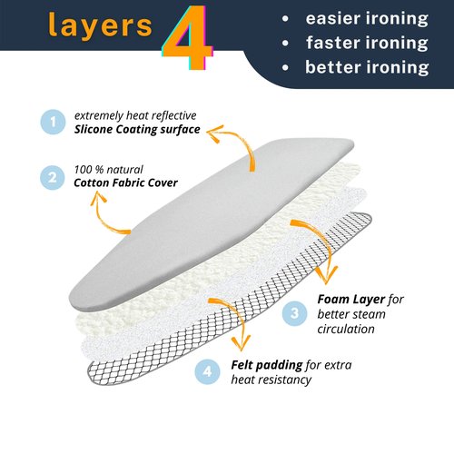 SAVUK Ironing Board Cover and Pad Standard Size 18x49 inch,Large Extra Wide, Adjustable Elastic Edge Fit, Extra Thick, Heat Reflective, Non Stick Scorch and Stain Resistant (18" X 49", Silver)