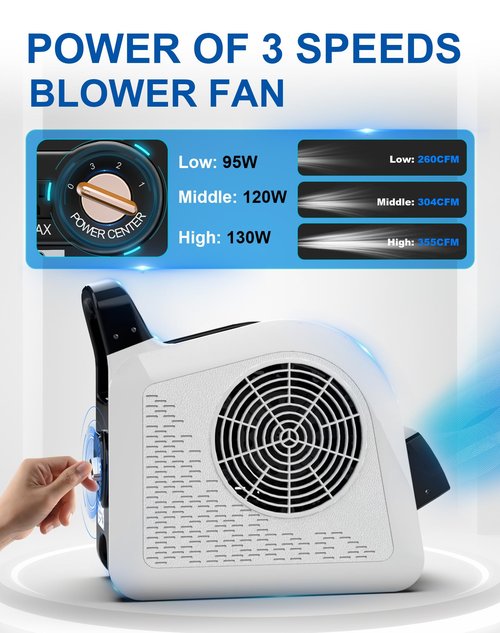 LZLXXLZL Air Mover Blower Fan - Utility Fan 3 Speeds, 2 AC Outlets, Reset and Circuit Breaker, Carpet Dryer for Garage, Gym, Shop, Kitchen - Ventilating, Cooling and Drying, 12", White
