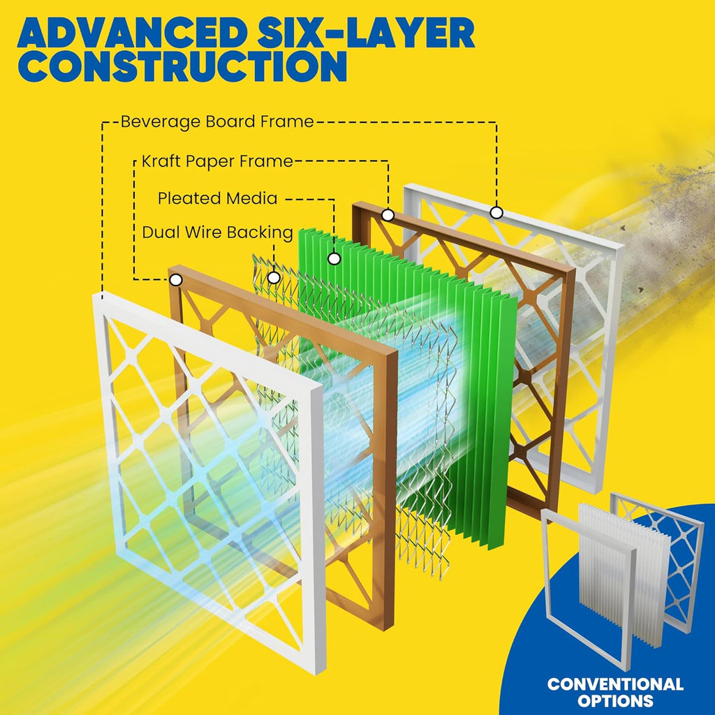 Maycold MERV 13 Air Filter - High-Efficiency Pleated AC & Furnace Filters | 10x20x1 Size (6-Pack)