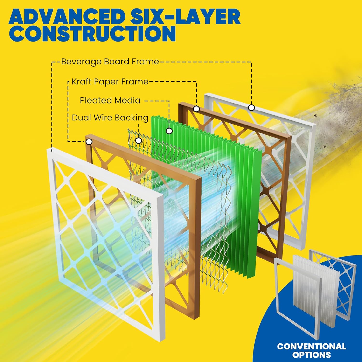 Maycold MERV 13 Air Filter - High-Efficiency Pleated AC & Furnace Filters | 10x20x1 Size (6-Pack)