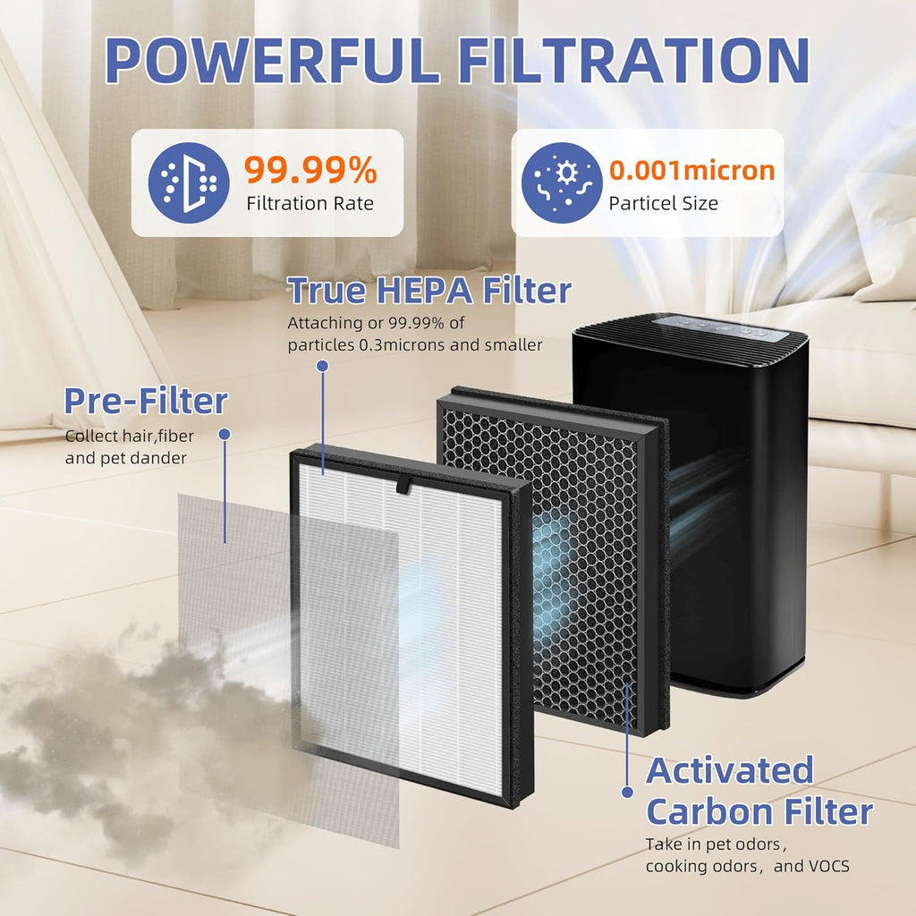 Puro 400 True HEPA 14 Replacement Filter - 3-in-1 High-Efficiency Activated Carbon | 2 Pack