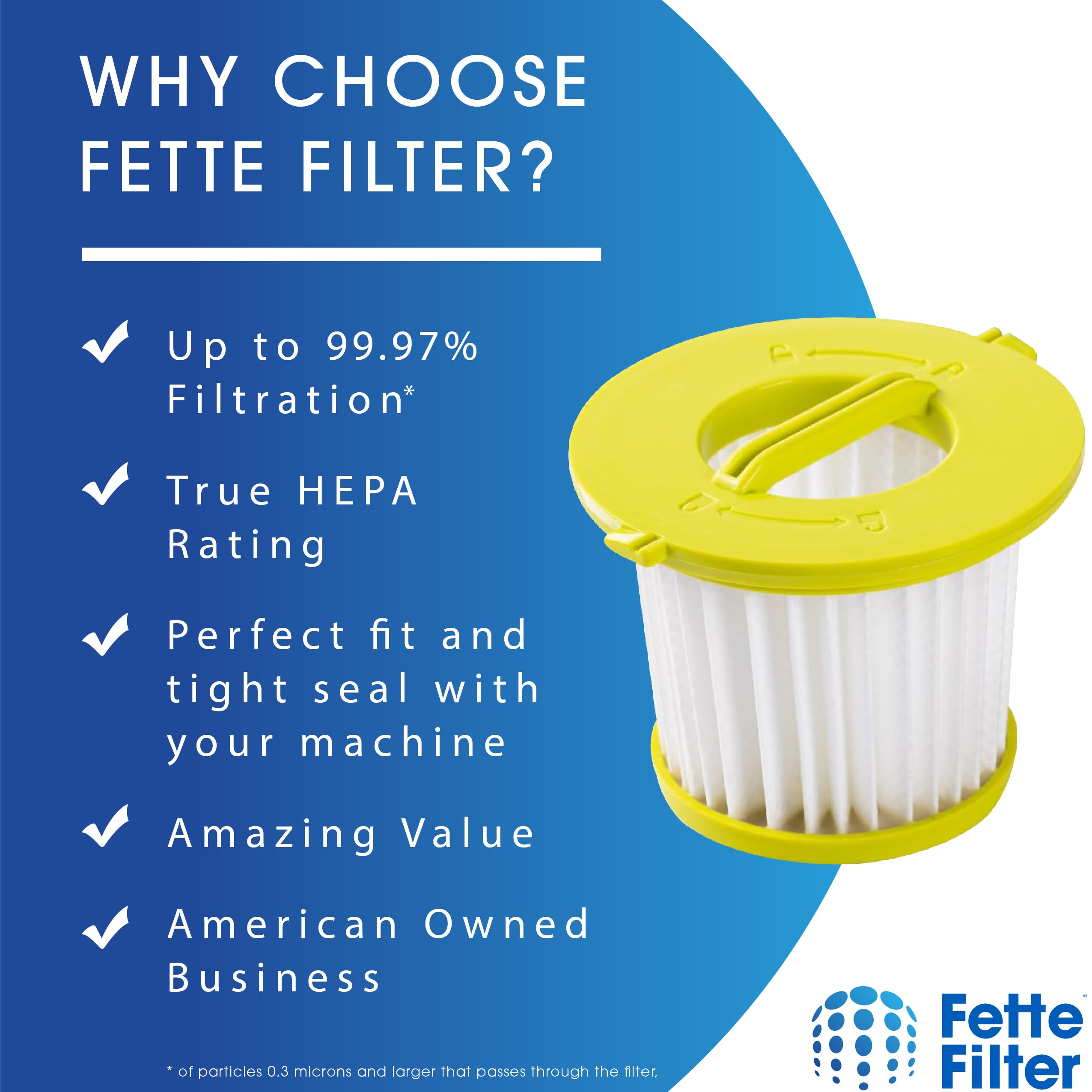 Fette Filter - Vacuum Filter Replacement Compatible with Ryobi ONE+ 18V Models PCL700 PCL704 PCL705 Part # A32F05N A32HF00 Compatible with Hoover BH57400V - Pack of 6