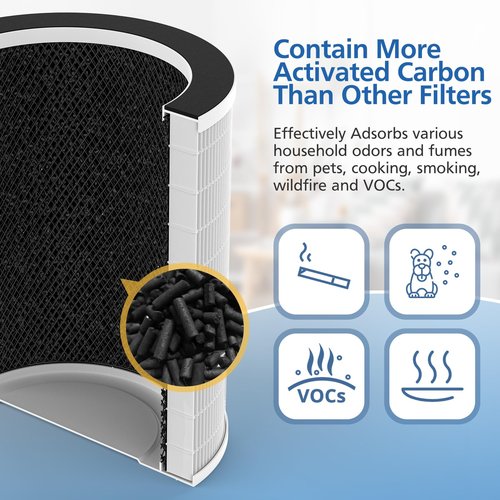 2 Pack Max/Mage/Mage Pro Replacement Filter Compatible with Afloia MAX/MAGE/MAGE PRO Purifier and Sans/Air-Honati/Compass Home Smart/Taylor Swoden/Cuckoo CAC-J1510FW/Rosewill RHAP-20001/20002