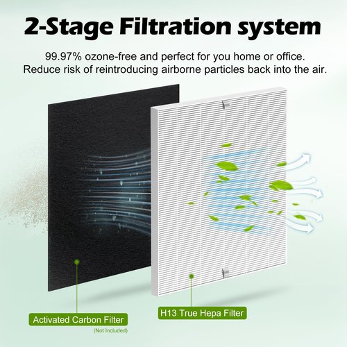 C545 True HEPA Replacement Filter 4 Pack H13 True HEPA Air Filter Replacement for Winix C545 Purifier Filter S Compatible with Part 1712-009600, 2522-0058-00 Allergy & Dust Reduction