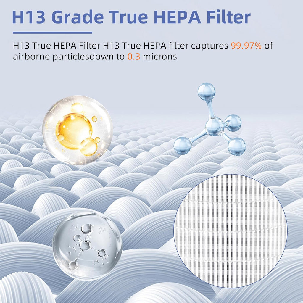 Puro 400 True HEPA 14 Replacement Filter - 3-in-1 High-Efficiency Activated Carbon | 2 Pack