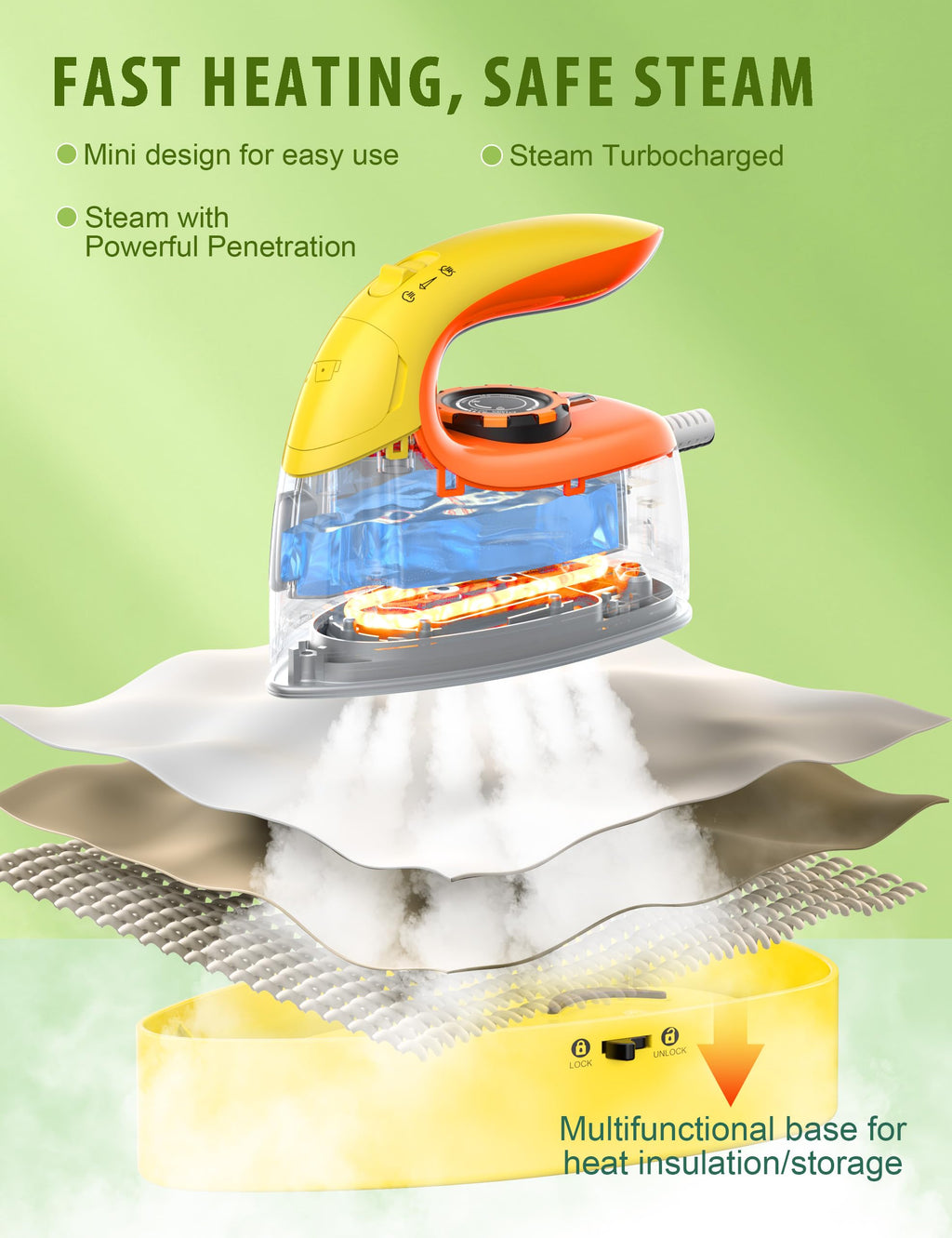Sundu 1000W Mini Travel Steam Iron, Portable Small Iron for Quilting & Sewing, Non-Stick Soleplate, 300 Steam Holes, 90ml Tank, Safety Base & Digital Temperature Control-Yellow