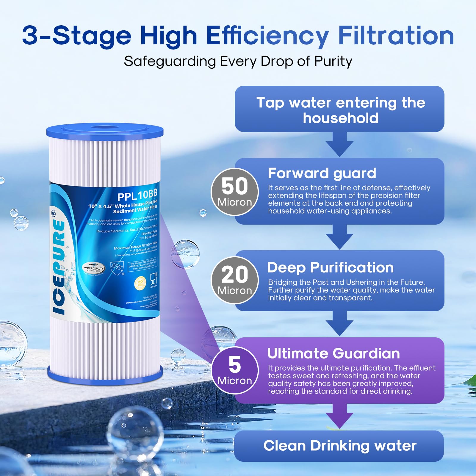 ICEPURE 5 Micron 10" x 4.5" Whole House Sediment Pleated Water Filter Replacement for GE FXHSC, Culligan R50-BBSA, Pentek R50-BB, DuPont WFHDC3001, W50PEHD, GXWH40L, GXWH35F for Well Water, 4PACK