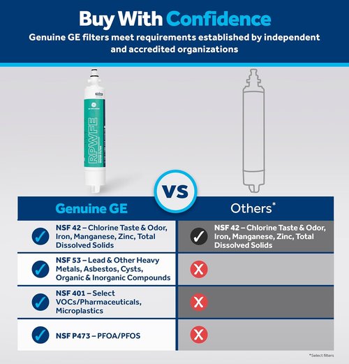 GE RPWFE Water Filter - Genuine Replacement for Lead & Impurity Reduction | 6-Month Lifespan, Pack of 1