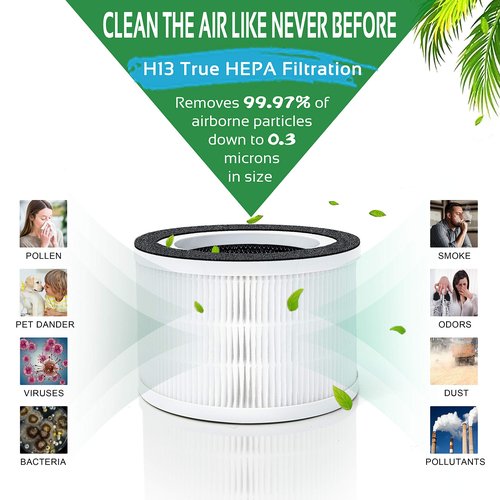 Flintar Allo Replacement Filter, Compatible with Afloia Fillo and MOOKA Allo Air Purifier, 3-in-1 Filtration, 2-Pack
