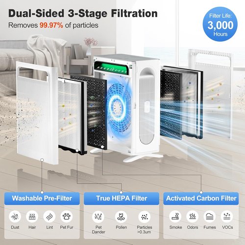 KNKA Air Purifier - HEPA Air Cleaner for Large Rooms Up to 1,695 Ft² | Washable Pre-Filter, Eco & Sleep Modes